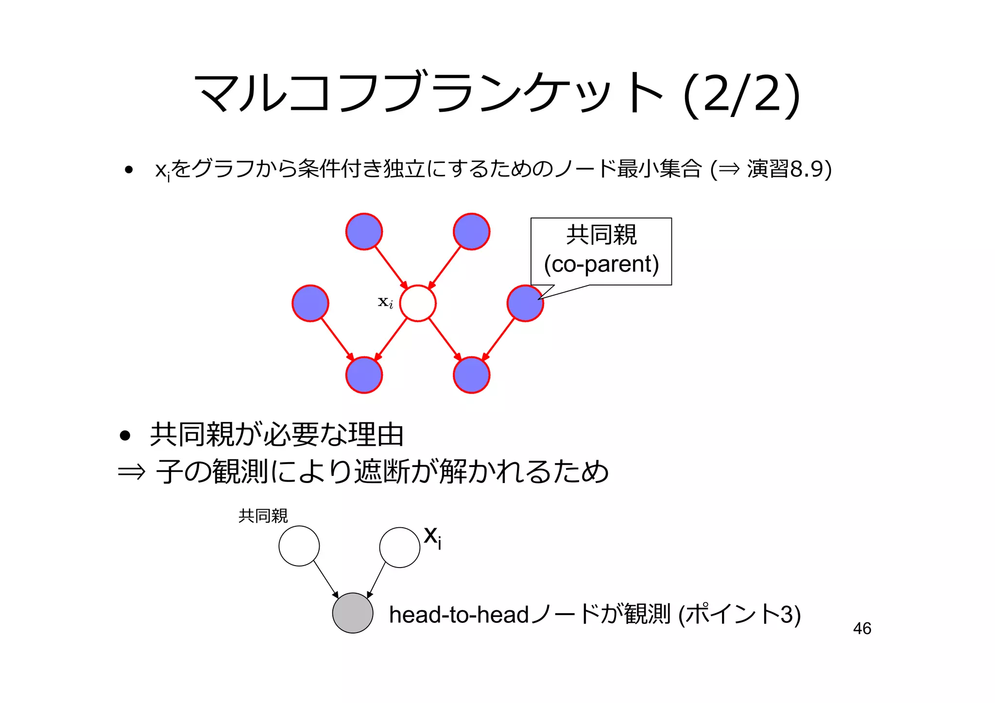 マルコフブランケット (2/2)
• xiをグラフから条件付き     にするためのノード            集合 (⇒ 演習8.9)


                            共同親
                          (co-parent)




• 共同親が  な 由
⇒ 子の観測により遮断が解かれるため
      共同親
                   xi

                 head-to-headノードが観測 (ポイント3)            46
 