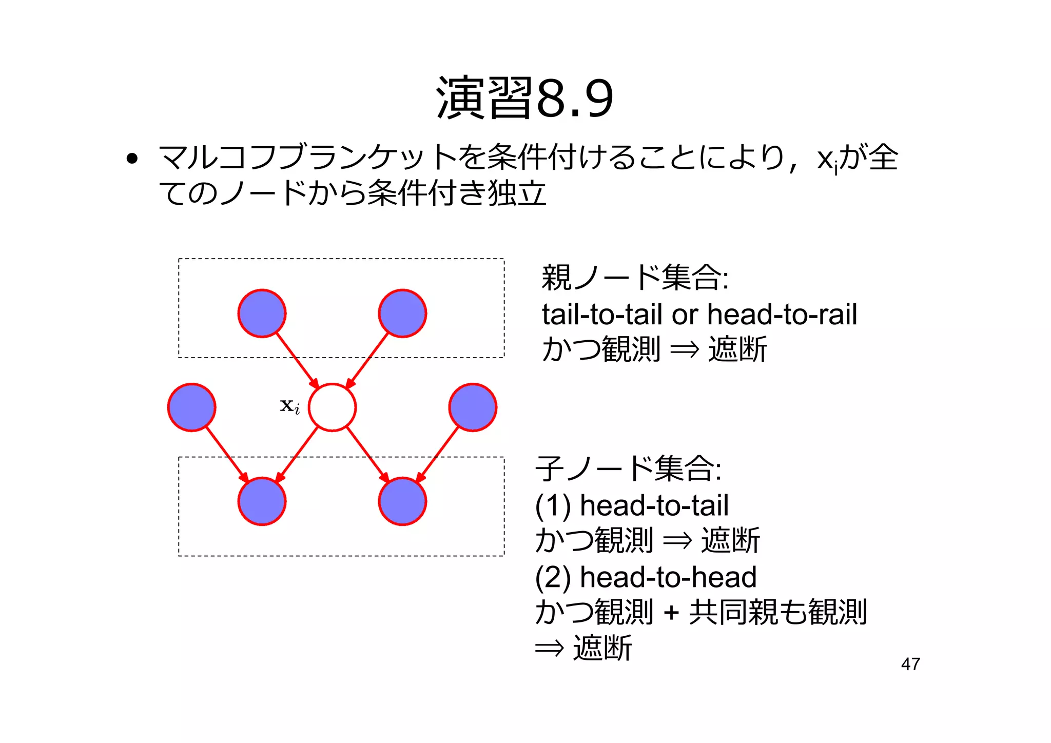 演習8.9
• マルコフブランケットを条件付けることにより，xiが全
  てのノードから条件付き

               親ノード集合:
               tail-to-tail or head-to-rail
               かつ観測 ⇒ 遮断


              子ノード集合:
              (1) head-to-tail
              かつ観測 ⇒ 遮断
              (2) head-to-head
              かつ観測 + 共同親も観測
              ⇒ 遮断                            47
 