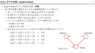 8.2.1 グラフの例：head to head 20
• head to head のさらに特殊な性質：弁明
• 車の燃料装置に関係する 3 つの 2 値確率変数について考える
- B: バッテリが切れていない(B=1) or 切れている(B=0)
- F: 燃料タンクが満タン(F=1) or 満タンじゃない(F=0)
- G: 燃料計が満タン(G=1) or 満タンじゃない(G=0)
- バッテリと燃料タンクは独立に、以下の確率に従うとする
➢𝑝 𝐵 = 1 = 0.9
➢𝑝 𝐹 = 1 = 0.9
- B, F が与えられたとき、G は以下の条件付き確率に従うとする
Battery Fuel tank
Gauge
図 8.21 (左)
 