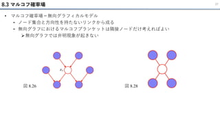8.3 マルコフ確率場 27
• マルコフ確率場＝無向グラフィカルモデル
- ノード集合と方向性を持たないリンクから成る
- 無向グラフにおけるマルコフブランケットは隣接ノードだけ考えればよい
➢無向グラフでは弁明現象が起きない
図 8.26 図 8.28
 