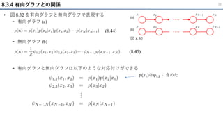 • 図 8.32 を有向グラフと無向グラフで表現する
- 有向グラフ (a)
- 無向グラフ (b)
- 有向グラフと無向グラフは以下のような対応付けができる
8.3.4 有向グラフとの関係 32
(8.44)
(8.45)
図 8.32
𝑝(𝑥1)は𝜓1,2 に含めた
 