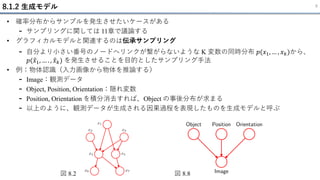 8.1.2 生成モデル 8
• 確率分布からサンプルを発生させたいケースがある
- サンプリングに関しては 11章で議論する
• グラフィカルモデルと関連するのは伝承サンプリング
- 自分より小さい番号のノードへリンクが繋がらないような K 変数の同時分布 𝑝(𝑥1, … , 𝑥𝑘)から、
𝑝(ො
𝑥1, … . , ො
𝑥𝑘) を発生させることを目的としたサンプリング手法
• 例：物体認識（入力画像から物体を推論する）
- Image：観測データ
- Object, Position, Orientation：隠れ変数
- Position, Orientation を積分消去すれば、Object の事後分布が求まる
- 以上のように、観測データが生成される因果過程を表現したものを生成モデルと呼ぶ
図 8.2 図 8.8
 