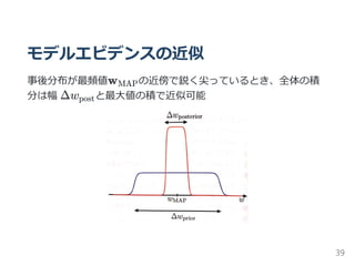 モデルエビデンスの近似
事後分布が最頻値w の近傍で鋭く尖っているとき、全体の積
分は幅 Δw と最大値の積で近似可能
MAP
post
39
 
