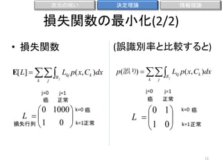 次元の呪い

決定理論

情報理論

損失関数の最小化(2/2)
• 損失関数
E[ L]    Lkj p( x, Ck )dx
k

j

j=0
癌

Rj

j=1
正常

 0 1000  k=0 癌

L 
1
0  k=1正常
損失行列 


(誤識別率と比較すると)
p(誤り    Lkj p( x, Ck )dx
)
k

j=0
癌

j

Rj

j=1
正常

0 1
L 
1 0




k=0 癌
k=1 正常

12

 