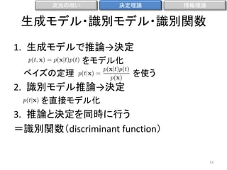次元の呪い

決定理論

情報理論

生成モデル・識別モデル・識別関数
1. 生成モデルで推論→決定
をモデル化
ベイズの定理

を使う

2. 識別モデル推論→決定
を直接モデル化

3. 推論と決定を同時に行う
＝識別関数（discriminant function）

14

 