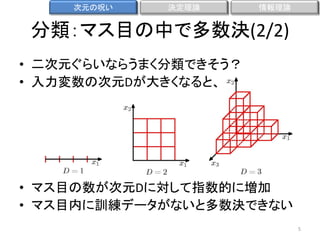 次元の呪い

決定理論

情報理論

分類：マス目の中で多数決(2/2)
• 二次元ぐらいならうまく分類できそう？
• 入力変数の次元Dが大きくなると、

• マス目の数が次元Dに対して指数的に増加
• マス目内に訓練データがないと多数決できない
5

 
