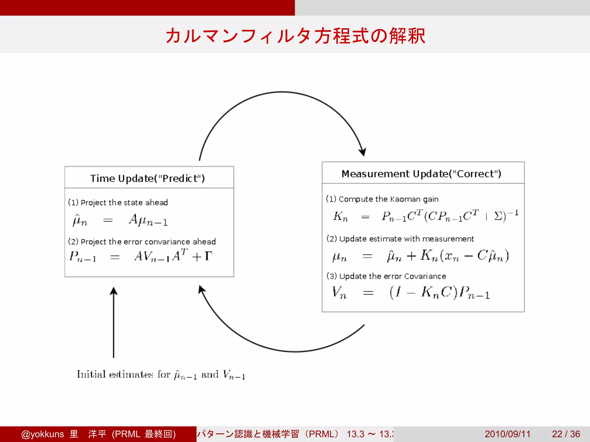 @yokkuns   (PRML   )   PRML   13.3   13.3.3   2010/09/11   22 / 36
 