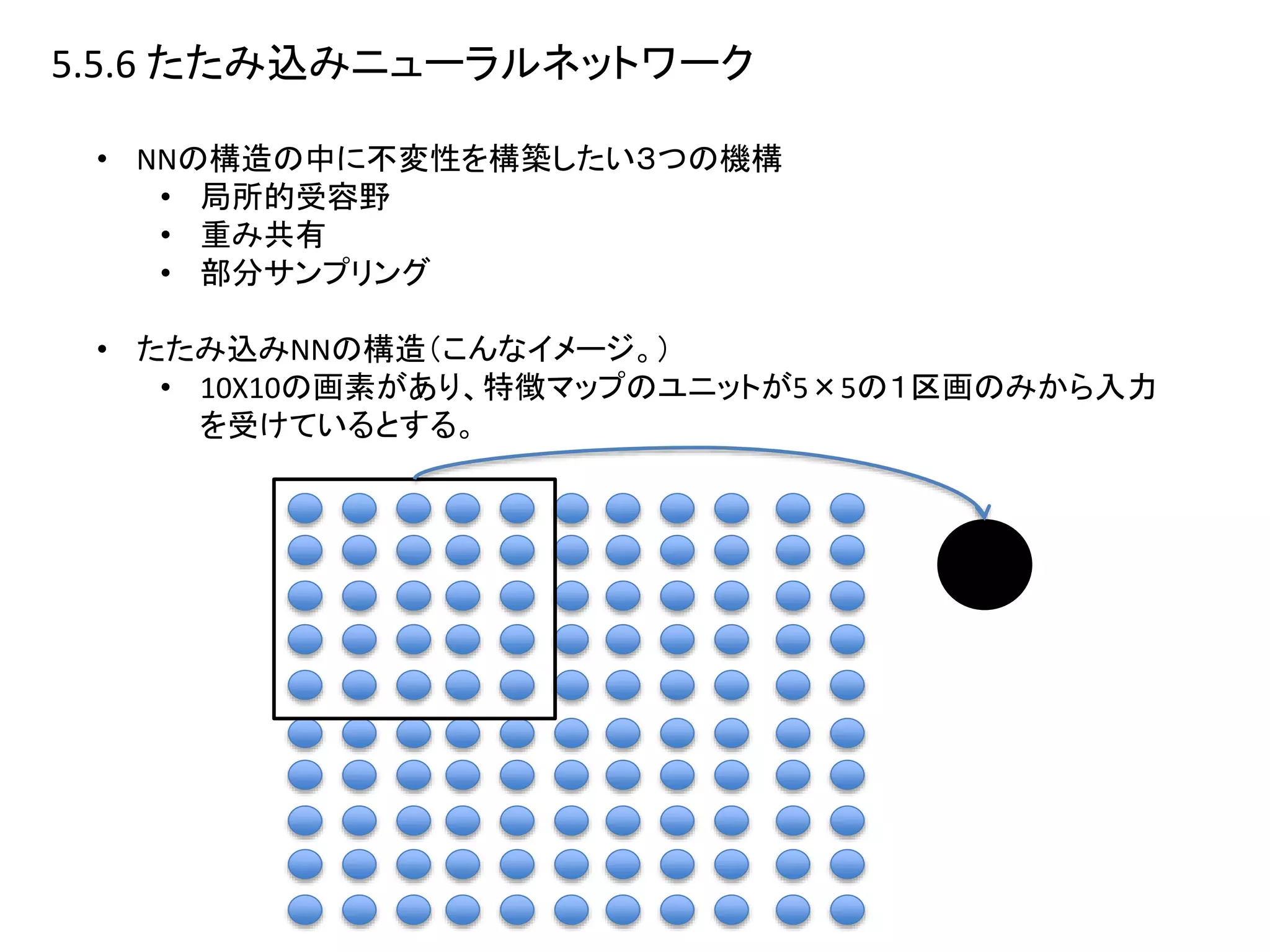 5.5.6 たたみ込みニューラルネットワーク
• NNの構造の中に不変性を構築したい３つの機構
• 局所的受容野
• 重み共有
• 部分サンプリング
• たたみ込みNNの構造（こんなイメージ。）
• 10X10の画素があり、特徴マップのユニットが5×5の１区画のみから入力
を受けているとする。
 