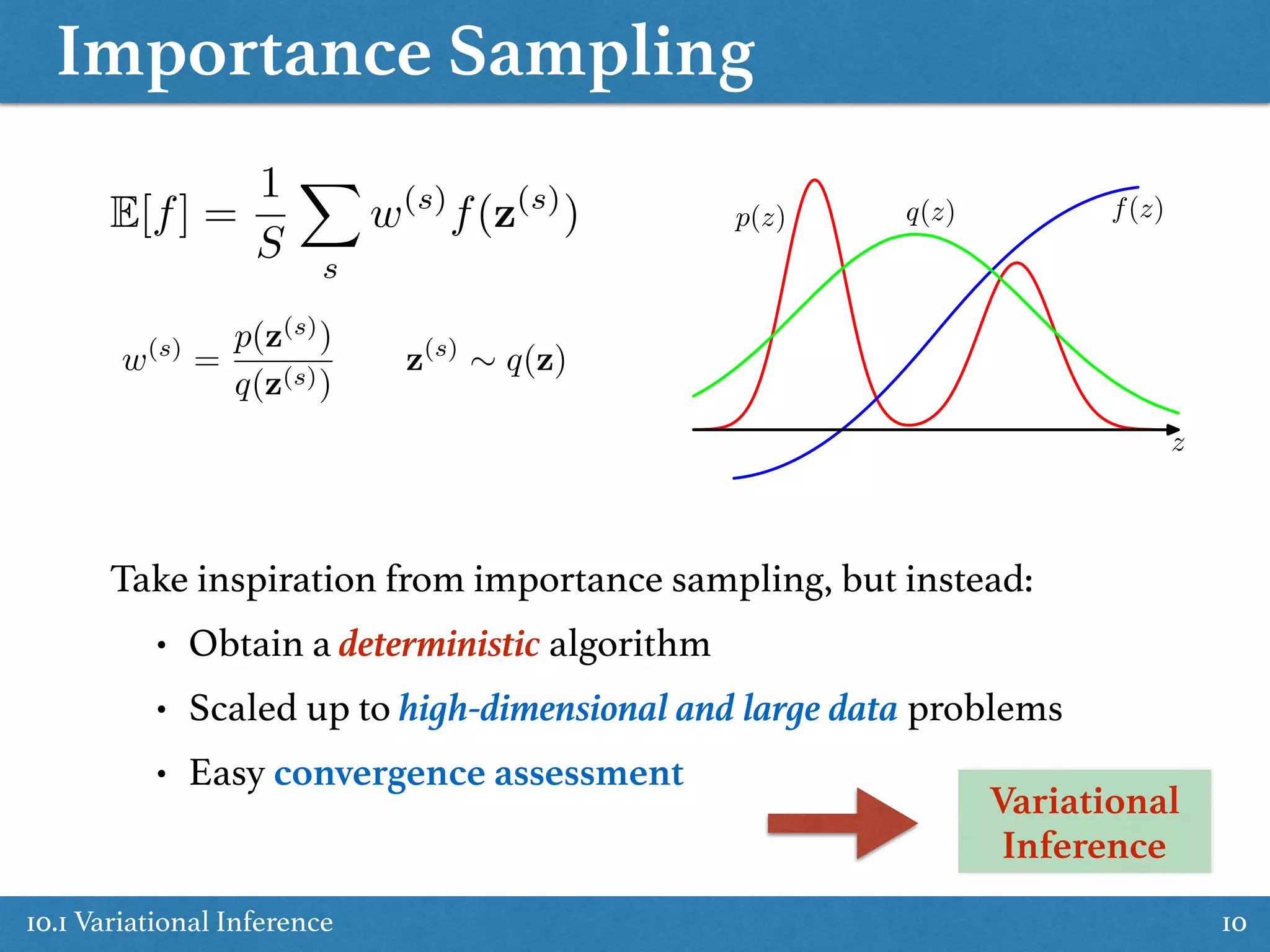 Importance Sampling
10.1 Variational Inference 10
p(z) f(z)
z
q(z)
Take inspiration from importance sampling, but instead:
• Obtain a deterministic algorithm
• Scaled up to high-dimensional and large data problems
• Easy convergence assessment
E[f] =
1
S
X
s
w(s)
f(z(s)
)
w(s)
=
p(z(s)
)
q(z(s))
z(s)
⇠ q(z)
Variational
Inference
 