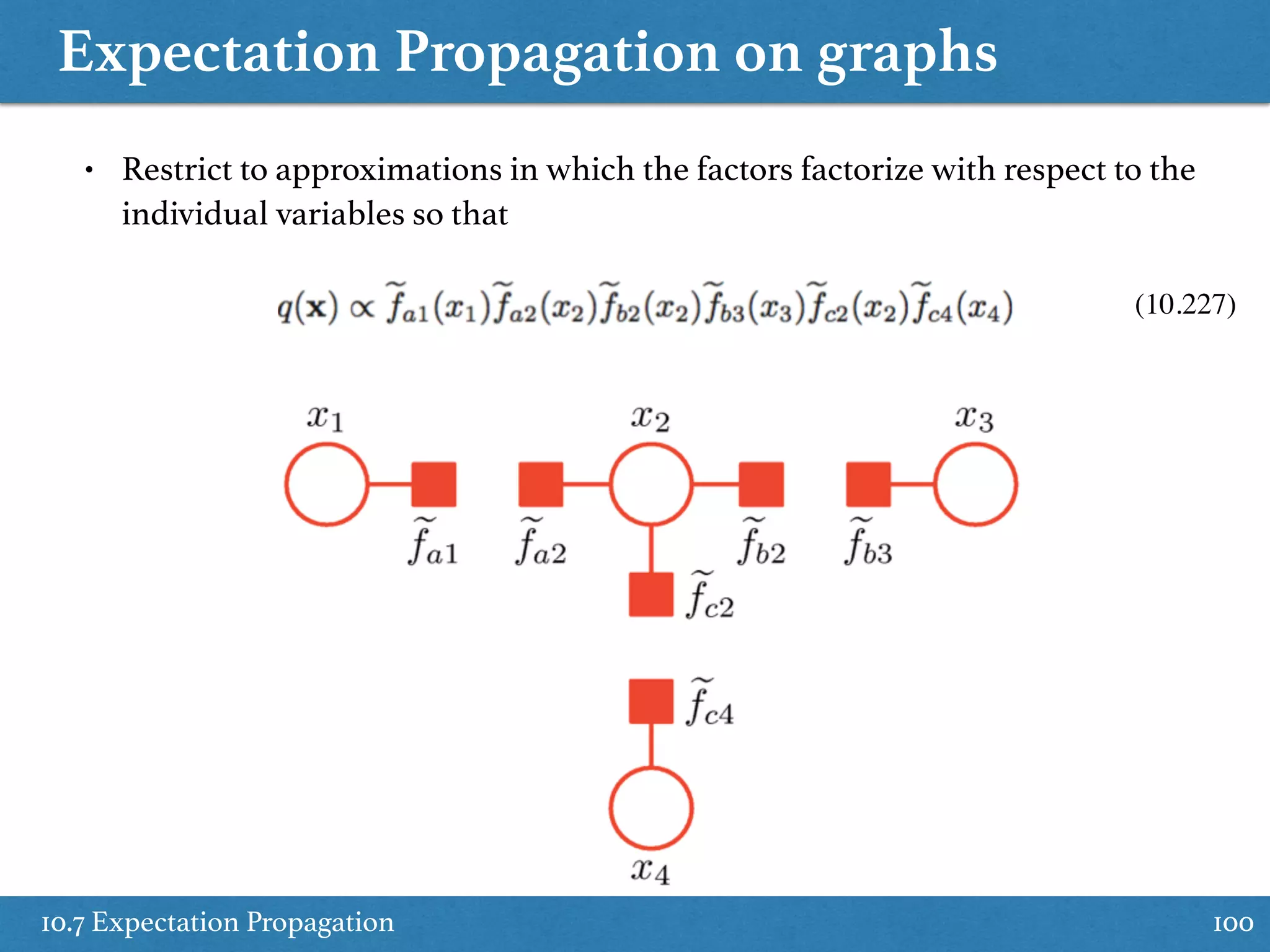 Expectation Propagation on graphs
10.7 Expectation Propagation 100
• Restrict to approximations in which the factors factorize with respect to the
individual variables so that
(10.227)
 
