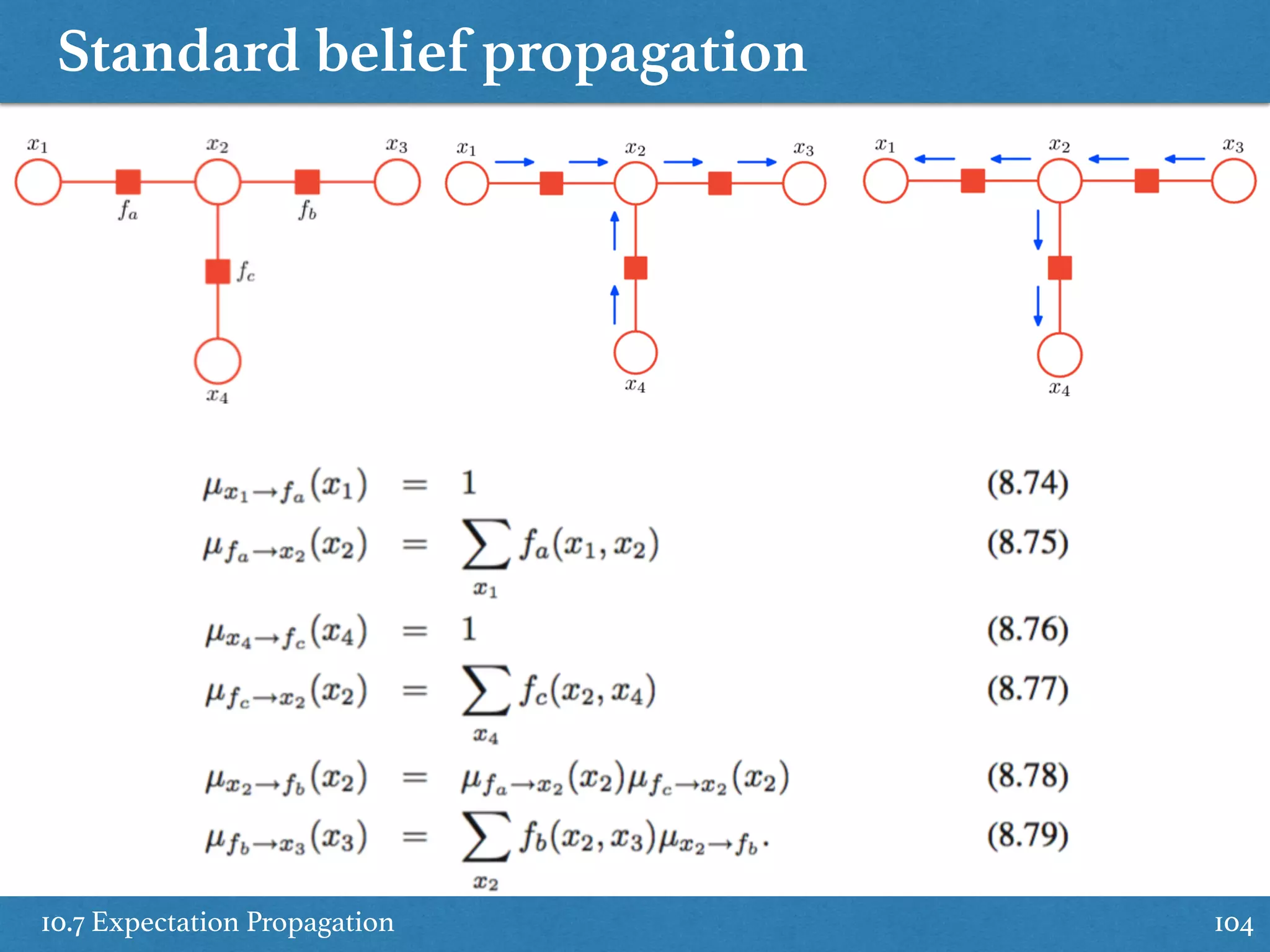 Standard belief propagation
10.7 Expectation Propagation 104
 