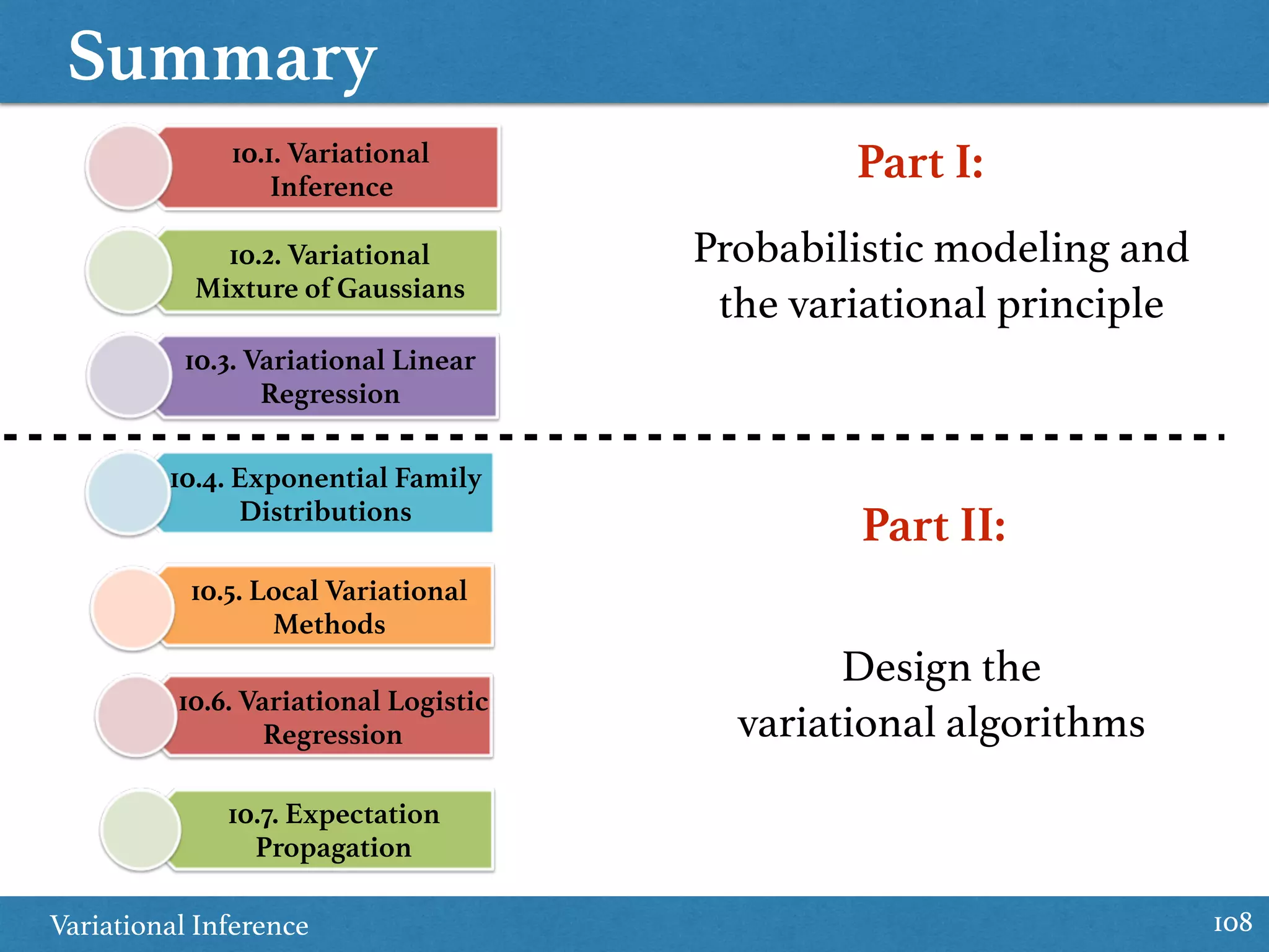 Summary
Variational Inference 108
10.1. Variational
Inference
10.2. Variational
Mixture of Gaussians
10.3. Variational Linear
Regression
10.4. Exponential Family
Distributions
10.5. Local Variational
Methods
10.6. Variational Logistic
Regression
Part I:
Probabilistic modeling and  
the variational principle
Part II:
Design the  
variational algorithms
10.7. Expectation
Propagation
 