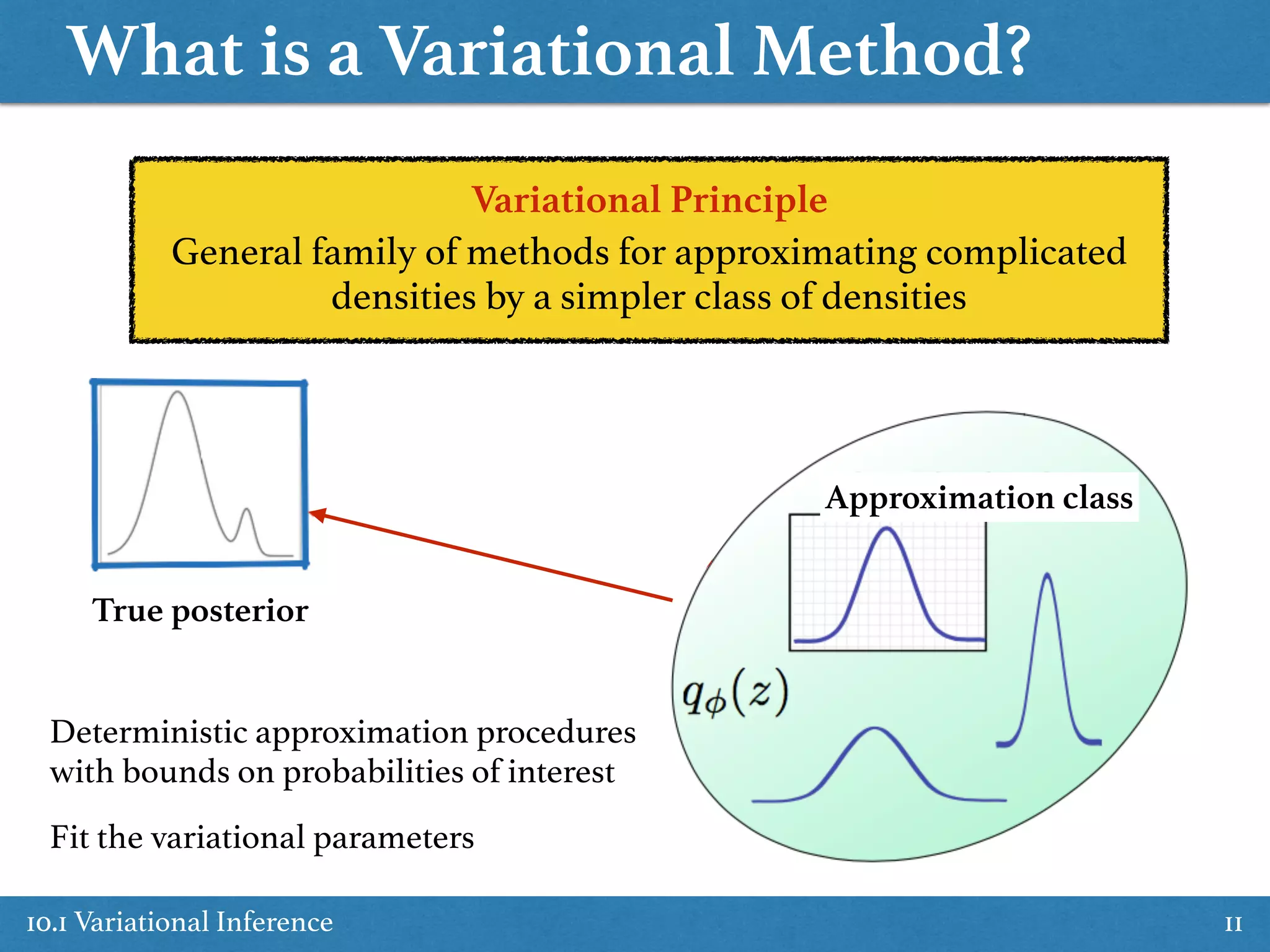 What is a Variational Method?
10.1 Variational Inference 11
Variational Principle
General family of methods for approximating complicated
densities by a simpler class of densities
Approximation class
True posterior
Deterministic approximation procedures
with bounds on probabilities of interest
Fit the variational parameters
 