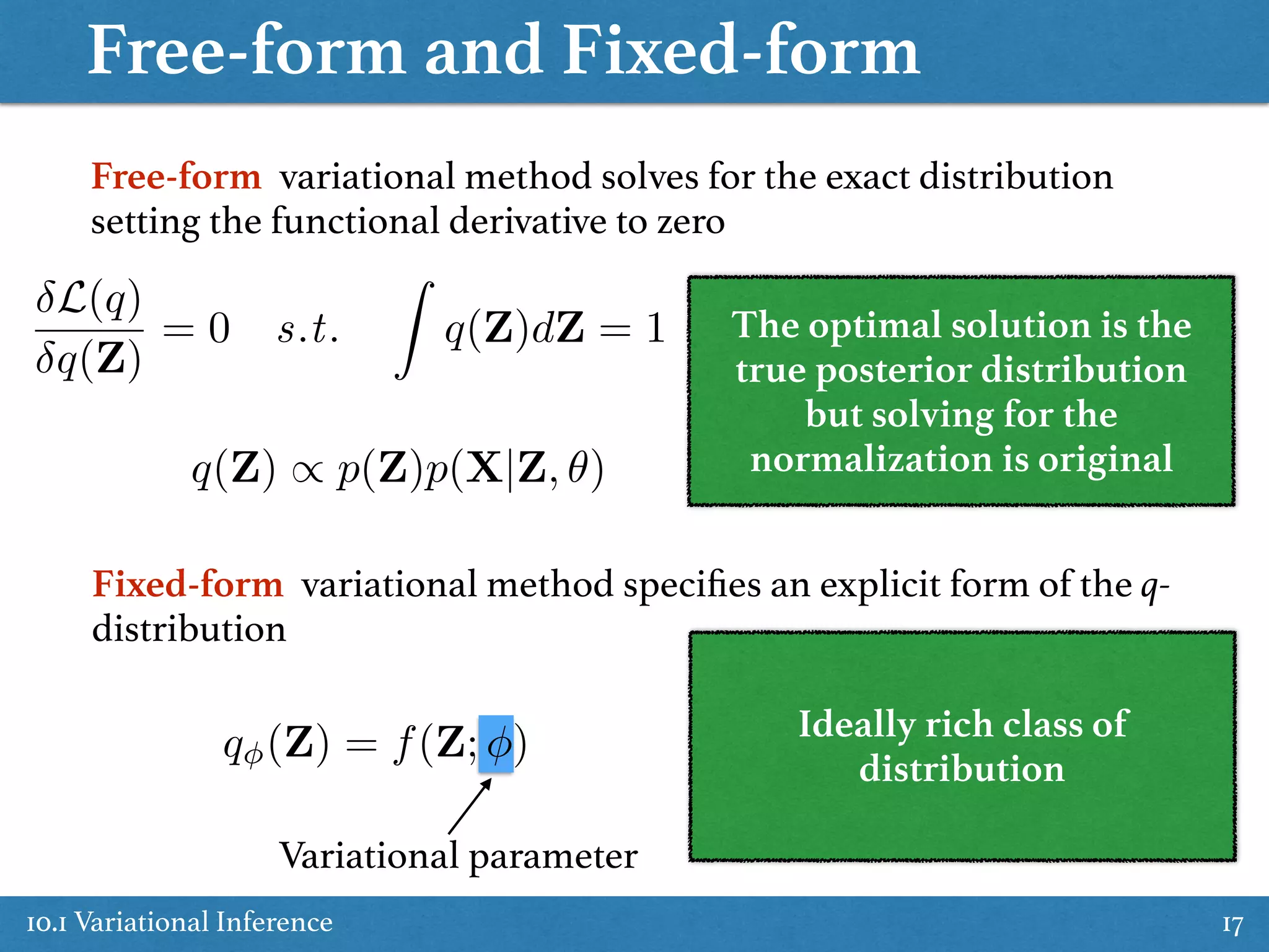 Free-form and Fixed-form
10.1 Variational Inference 17
Free-form variational method solves for the exact distribution
setting the functional derivative to zero
Fixed-form variational method speciﬁes an explicit form of the q-
distribution
The optimal solution is the
true posterior distribution
but solving for the
normalization is original
Ideally rich class of
distribution
q (Z) = f(Z; )
L(q)
q(Z)
= 0 s.t.
Z
q(Z)dZ = 1
Variational parameter
q(Z) / p(Z)p(X|Z, ✓)
 