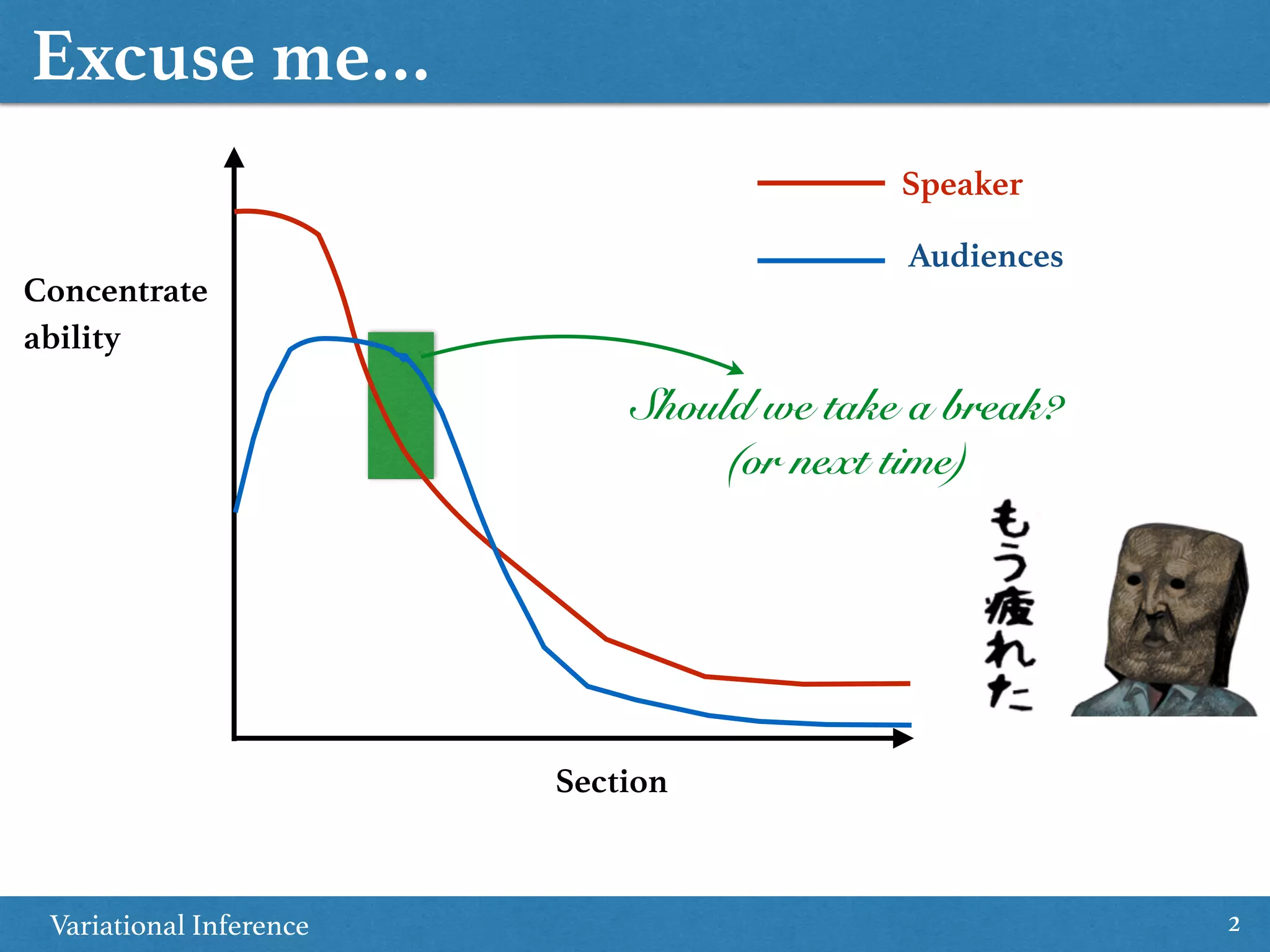 Excuse me…
Variational Inference 2
Section
Concentrate
ability
Speaker
Audiences
Should we take a break?
(or next time)
 