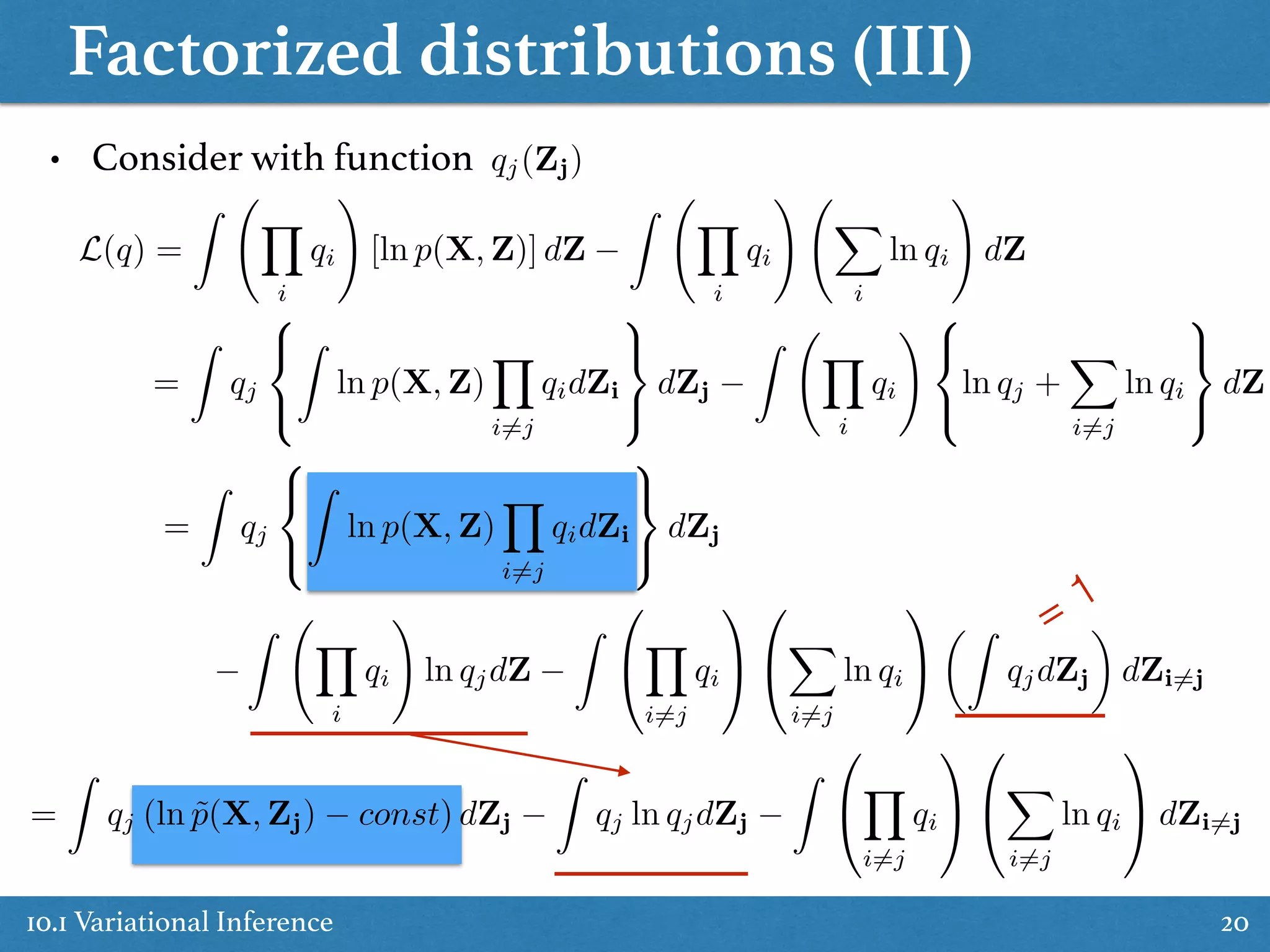 Factorized distributions (III)
10.1 Variational Inference 20
L(q) =
Z Y
i
qi
!
[ln p(X, Z)] dZ
Z Y
i
qi
!
X
i
ln qi
!
dZ
=
Z
qj
8
<
:
Z
ln p(X, Z)
Y
i6=j
qidZi
9
=
;
dZj
Z Y
i
qi
! 8
<
:
ln qj +
X
i6=j
ln qi
9
=
;
dZ
=
Z
qj
8
<
:
Z
ln p(X, Z)
Y
i6=j
qidZi
9
=
;
dZj
Z Y
i
qi
!
ln qjdZ
Z
0
@
Y
i6=j
qi
1
A
0
@
X
i6=j
ln qi
1
A
✓Z
qjdZj
◆
dZi6=j
=
Z
qj (ln ˜p(X, Zj) const) dZj
Z
qj ln qjdZj
Z
0
@
Y
i6=j
qi
1
A
0
@
X
i6=j
ln qi
1
A dZi6=j
• Consider with function qj(Zj)
= 1
 