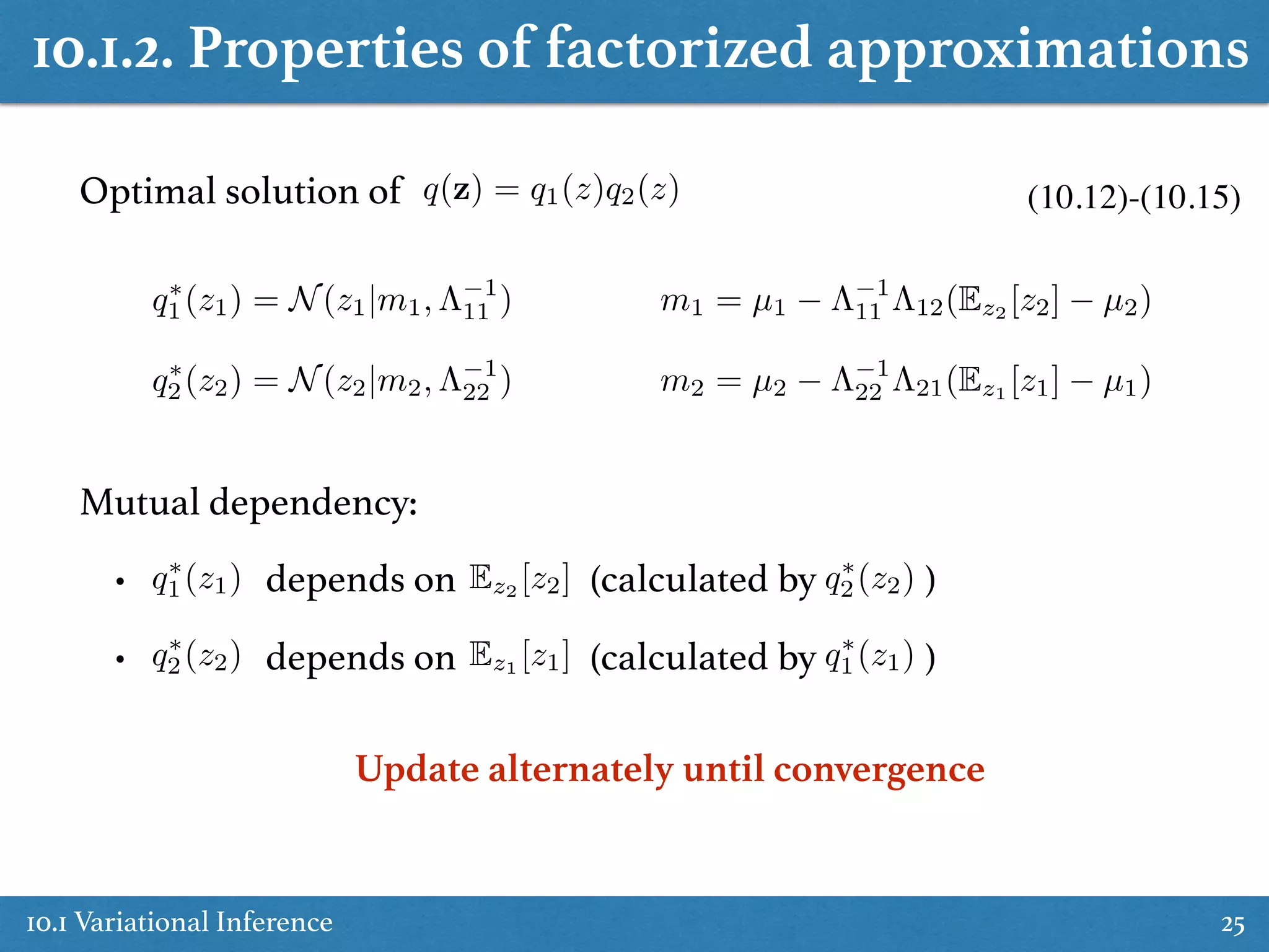 10.1 Variational Inference 25
q⇤
1(z1) = N(z1|m1, ⇤ 1
11 ) m1 = µ1 ⇤ 1
11 ⇤12(Ez2
[z2] µ2)
m2 = µ2 ⇤ 1
22 ⇤21(Ez1
[z1] µ1)q⇤
2(z2) = N(z2|m2, ⇤ 1
22 )
q(z) = q1(z)q2(z)Optimal solution of (10.12)-(10.15)
Mutual dependency:
• depends on (calculated by )q⇤
1(z1) q⇤
2(z2)
Ez1
[z1]
Ez2
[z2]
• depends on (calculated by )q⇤
1(z1)q⇤
2(z2)
Update alternately until convergence
10.1.2. Properties of factorized approximations
 
