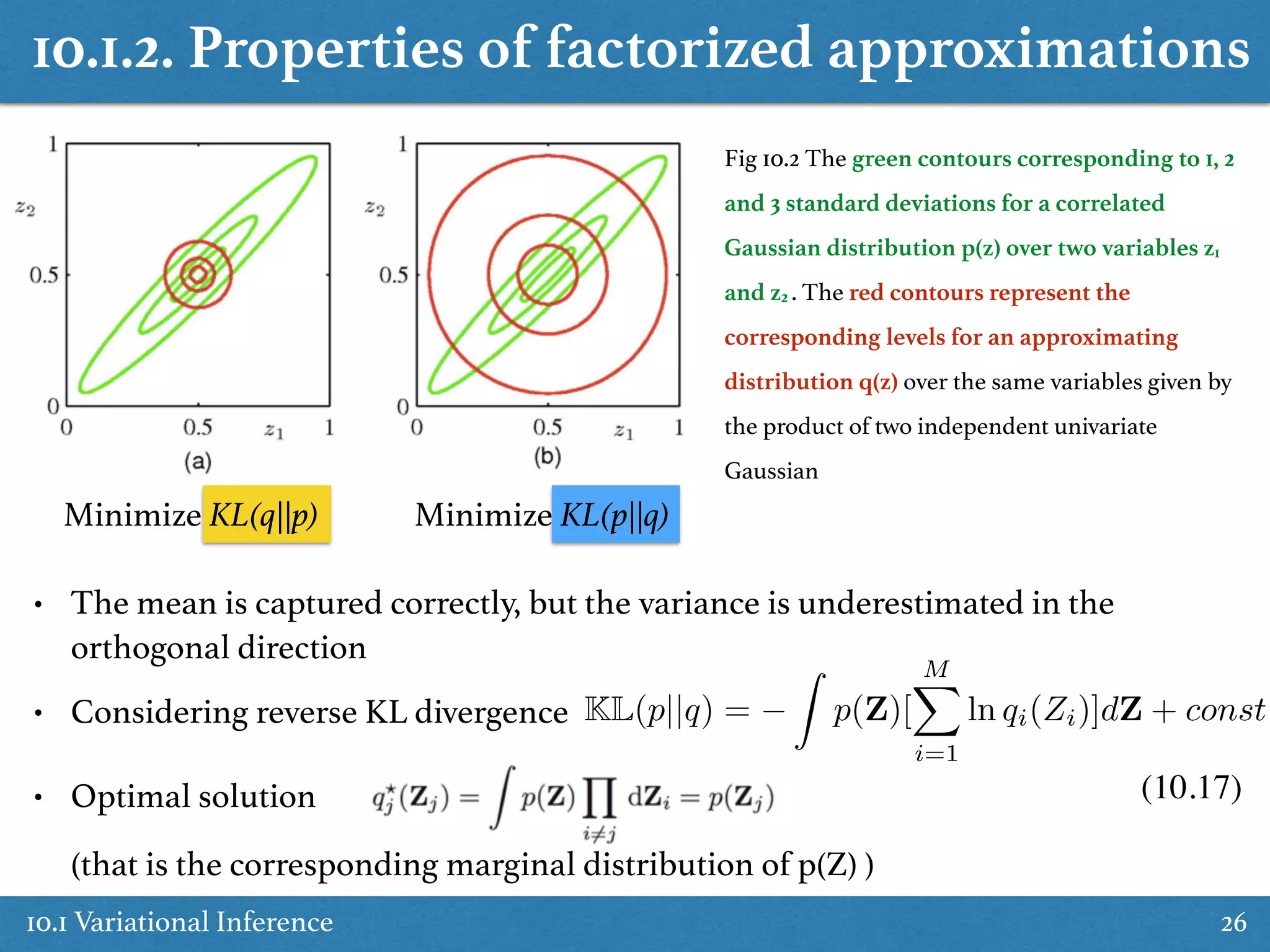 10.1 Variational Inference 26
Fig 10.2 The green contours corresponding to 1, 2
and 3 standard deviations for a correlated
Gaussian distribution p(z) over two variables z1
and z2 . The red contours represent the
corresponding levels for an approximating
distribution q(z) over the same variables given by
the product of two independent univariate
Gaussian
Minimize KL(q||p) Minimize KL(p||q)
• The mean is captured correctly, but the variance is underestimated in the
orthogonal direction
• Optimal solution                 
(that is the corresponding marginal distribution of p(Z) )
• Considering reverse KL divergence KL(p||q) =
Z
p(Z)[
MX
i=1
ln qi(Zi)]dZ + const
10.1.2. Properties of factorized approximations
(10.17)
 