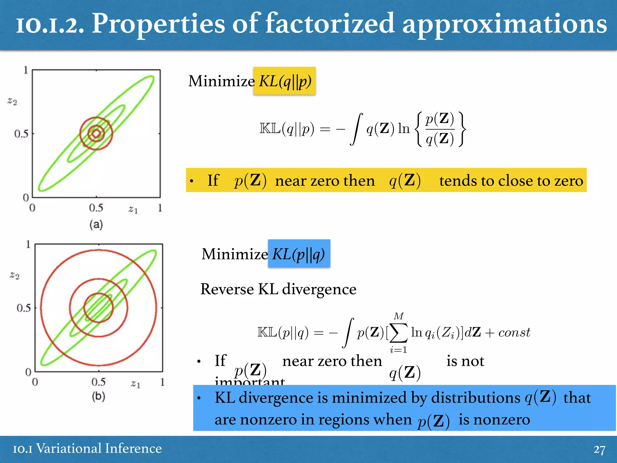 10.1 Variational Inference 27
Minimize KL(q||p)
Minimize KL(p||q)
Reverse KL divergence
KL(p||q) =
Z
p(Z)[
MX
i=1
ln qi(Zi)]dZ + const
10.1.2. Properties of factorized approximations
KL(q||p) =
Z
q(Z) ln
⇢
p(Z)
q(Z)
• If near zero then tends to close to zerop(Z) q(Z)
• If near zero then is not
important
p(Z) q(Z)
• KL divergence is minimized by distributions that
are nonzero in regions when is nonzerop(Z)
q(Z)
 