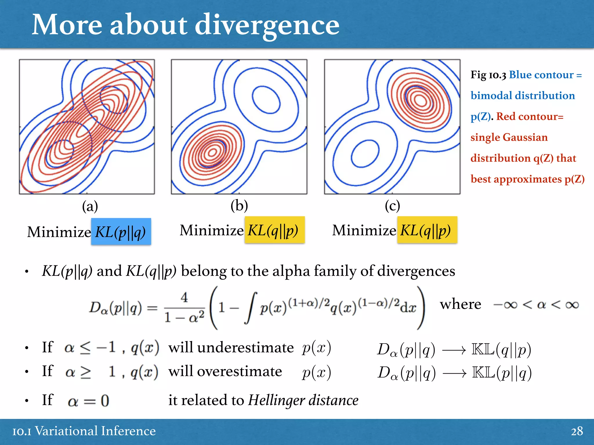 More about divergence
10.1 Variational Inference 28
Fig 10.3 Blue contour =
bimodal distribution
p(Z). Red contour=
single Gaussian
distribution q(Z) that
best approximates p(Z)
Minimize KL(q||p)
(a)
Minimize KL(p||q) Minimize KL(q||p)
(b) (c)
• KL(p||q) and KL(q||p) belong to the alpha family of divergences
where
• If will underestimate
• If will overestimate
• If it related to Hellinger distance
p(x)
p(x)
D↵(p||q) ! KL(q||p)
D↵(p||q) ! KL(p||q)
 