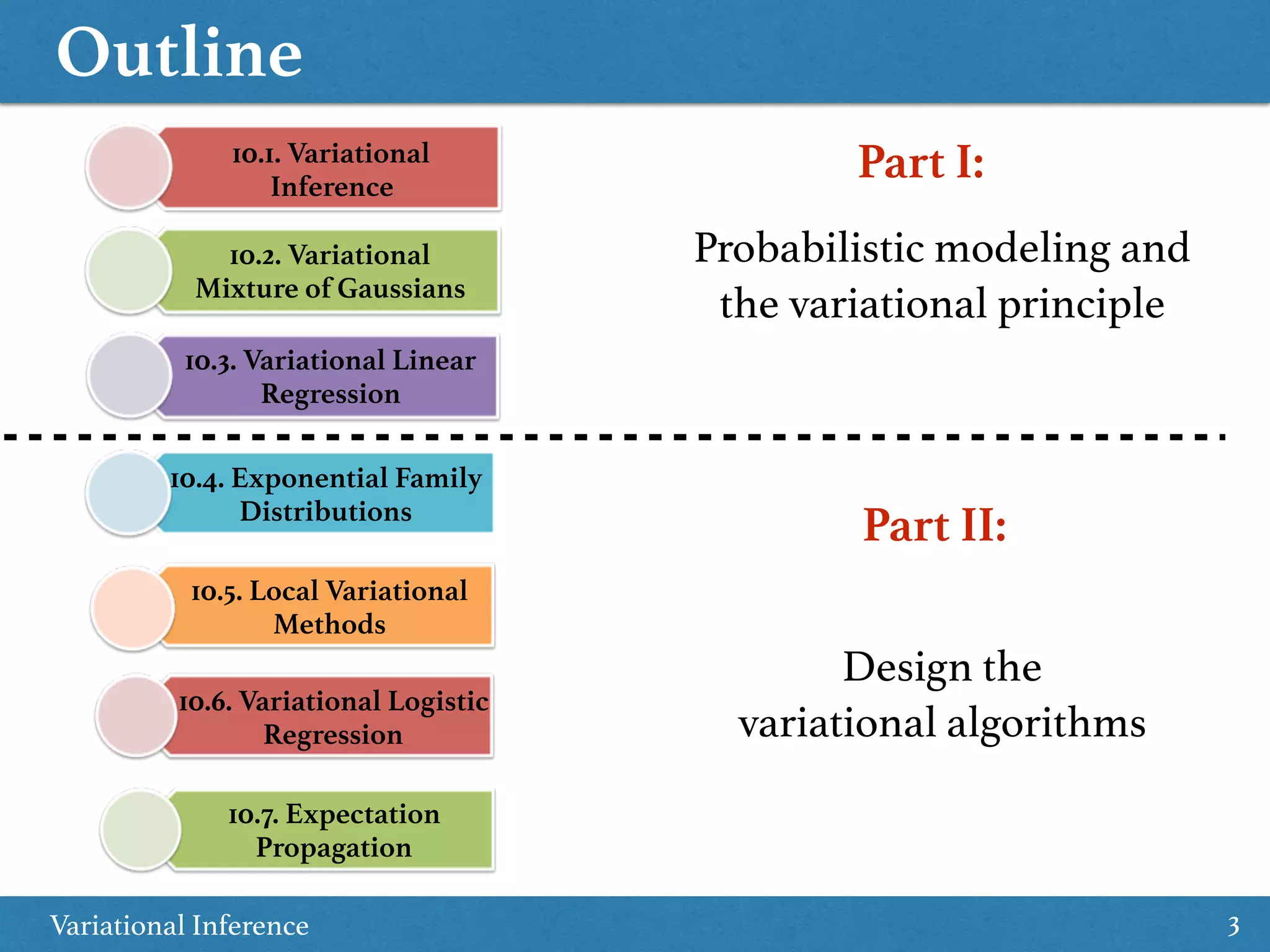 Outline
Variational Inference 3
10.1. Variational
Inference
10.2. Variational
Mixture of Gaussians
10.3. Variational Linear
Regression
10.4. Exponential Family
Distributions
10.5. Local Variational
Methods
10.6. Variational Logistic
Regression
Part I:
Probabilistic modeling and  
the variational principle
Part II:
Design the  
variational algorithms
10.7. Expectation
Propagation
 