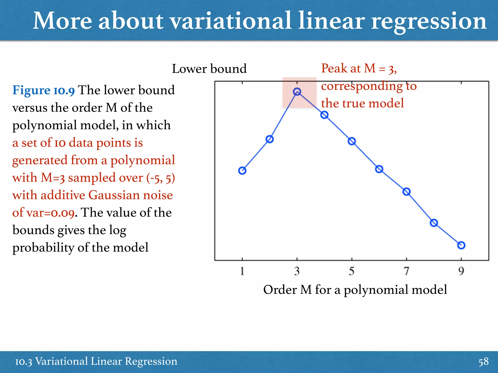 More about variational linear regression
10.3 Variational Linear Regression 58
Lower bound
Order M for a polynomial model
Figure 10.9 The lower bound
versus the order M of the
polynomial model, in which
a set of 10 data points is
generated from a polynomial
with M=3 sampled over (-5, 5)
with additive Gaussian noise
of var=0.09. The value of the
bounds gives the log
probability of the model
Peak at M = 3,
corresponding to
the true model
 