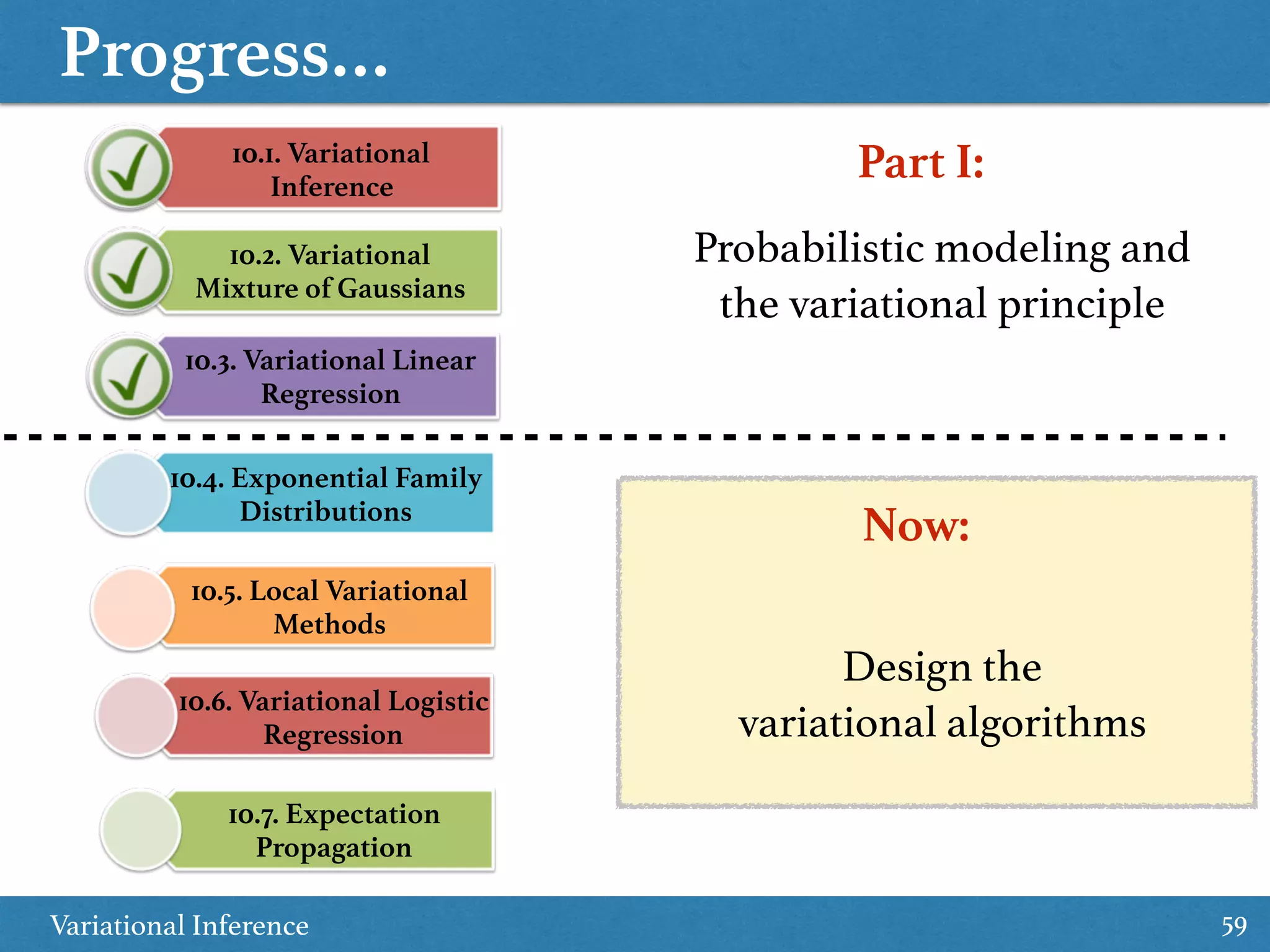 Progress…
Variational Inference 59
10.1. Variational
Inference
10.2. Variational
Mixture of Gaussians
10.3. Variational Linear
Regression
10.4. Exponential Family
Distributions
10.5. Local Variational
Methods
10.6. Variational Logistic
Regression
Part I:
Probabilistic modeling and  
the variational principle
Now:
Design the  
variational algorithms
10.7. Expectation
Propagation
 