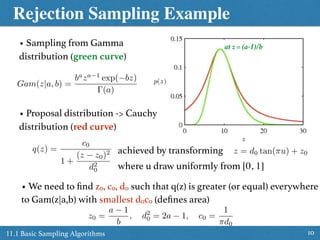 Rejection Sampling Example
1011.1 Basic Sampling Algorithms
• Sampling from Gamma
distribution (green curve)
Gam(z|a, b) =
ba
za 1
exp( bz)
(a)
at z = (a-1)/b
• Proposal distribution -> Cauchy
distribution (red curve)
q(z) =
c0
1 +
(z z0)2
d2
0
achieved by transforming z = d0 tan(⇡u) + z0
where u draw uniformly from [0, 1]
• We need to ﬁnd z0, c0, d0 such that q(z) is greater (or equal) everywhere
to Gam(z|a,b) with smallest d0c0 (deﬁnes area)
z0 =
a 1
b
, d2
0 = 2a 1, c0 =
1
⇡d0
 