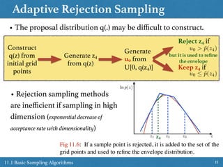 Adaptive Rejection Sampling
1111.1 Basic Sampling Algorithms
• The proposal distribution q(.) may be diﬃcult to construct.
Fig 11.6: If a sample point is rejected, it is added to the set of the
grid points and used to reﬁne the envelope distribution.
Construct
q(z) from
initial grid
points
Generate z4
from q(z)
Generate
u0 from
U[0, q(z4)]
Reject z4 if
Keep z4 if
• Rejection sampling methods
are ineﬃcient if sampling in high
dimension (exponential decrease of
acceptance rate with dimensionality)
u0  ˜p(z4)
u0 > ˜p(z4)
but it is used to reﬁne
the envelope
z4
 