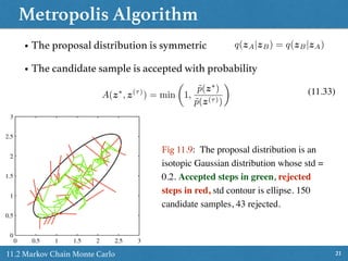 Metropolis Algorithm
2111.2 Markov Chain Monte Carlo
• The proposal distribution is symmetric
• The candidate sample is accepted with probability
q(zA|zB) = q(zB|zA)
A(z⇤
, z(⌧)
) = min
✓
1,
˜p(z⇤
)
˜p(z(⌧))
◆
(11.33)
Fig 11.9: The proposal distribution is an
isotopic Gaussian distribution whose std =
0.2. Accepted steps in green, rejected
steps in red, std contour is ellipse. 150
candidate samples, 43 rejected.
 