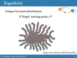 Ergodicity
2411.2 Markov Chain Monte Carlo
Unique invariant distribution
if ‘forget’ starting point, z(0)
Image source: Murray, MLSS 2009 slides
 