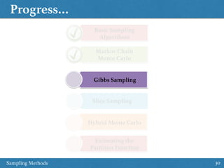 Progress…
30
Basic Sampling 
Algorithms
Markov Chain 
Monte Carlo
Gibbs Sampling
Slice Sampling
Hybrid Monte Carlo
Estimating the 
Partition Function
Sampling Methods
 