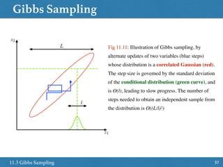 Gibbs Sampling
3211.3 Gibbs Sampling
Fig 11.11: Illustration of Gibbs sampling, by
alternate updates of two variables (blue steps)
whose distribution is a correlated Gaussian (red).
The step size is governed by the standard deviation
of the conditional distribution (green curve), and
is O(l), leading to slow progress. The number of
steps needed to obtain an independent sample from
the distribution is O((L/l)2)
 