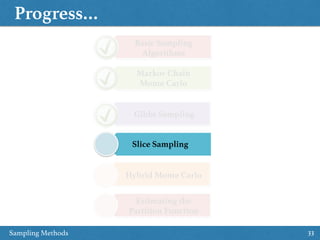Progress…
33
Basic Sampling 
Algorithms
Markov Chain 
Monte Carlo
Gibbs Sampling
Slice Sampling
Hybrid Monte Carlo
Estimating the 
Partition Function
Sampling Methods
 