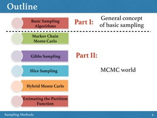 Outline
Sampling Methods 4
Basic Sampling  
Algorithms
Markov Chain  
Monte Carlo
Gibbs Sampling
Slice Sampling
Hybrid Monte Carlo
Estimating the Partition  
Function
Part I:
General concept  
of basic sampling
Part II:
MCMC world
 