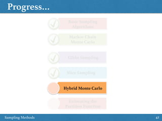 Progress…
42
Basic Sampling 
Algorithms
Markov Chain 
Monte Carlo
Gibbs Sampling
Slice Sampling
Hybrid Monte Carlo
Estimating the 
Partition Function
Sampling Methods
 