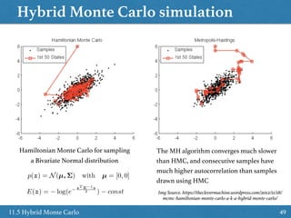 Hybrid Monte Carlo simulation
4911.5 Hybrid Monte Carlo
Hamiltonian Monte Carlo for sampling
a Bivariate Normal distribution
E(z) = log(e
zT ⌃ 1z
2 ) const
p(z) = N(µ, ⌃) with µ = [0, 0]
The MH algorithm converges much slower
than HMC, and consecutive samples have
much higher autocorrelation than samples
drawn using HMC
Img Source. https://theclevermachine.wordpress.com/2012/11/18/
mcmc-hamiltonian-monte-carlo-a-k-a-hybrid-monte-carlo/
 