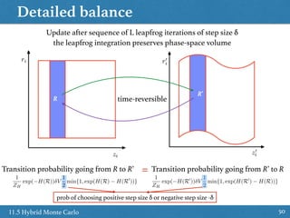 Detailed balance
5011.5 Hybrid Monte Carlo
Transition probability going from R to R’ Transition probability going from R’ to R
1
ZH
exp( H(R)) V
1
2
min{1, exp(H(R) H(R0
))}
1
ZH
exp( H(R0
)) V
1
2
min{1, exp(H(R0
) H(R))}
Update after sequence of L leapfrog iterations of step size δ 
the leapfrog integration preserves phase-space volume
R
R’
=
time-reversible
prob of choosing positive step size δ or negative step size -δ
 
