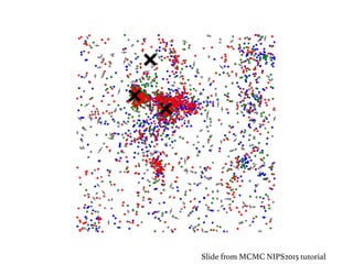 Dark Matter Worlds Halo Slide from MCMC NIPS2015 tutorial
 