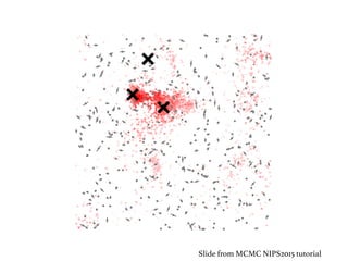 Dark Matter Worlds Halo Slide from MCMC NIPS2015 tutorial
 
