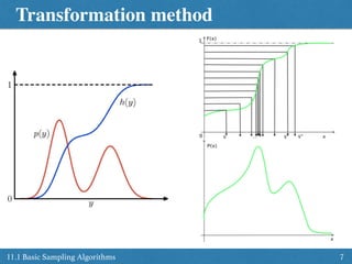 Transformation method
711.1 Basic Sampling Algorithms
 