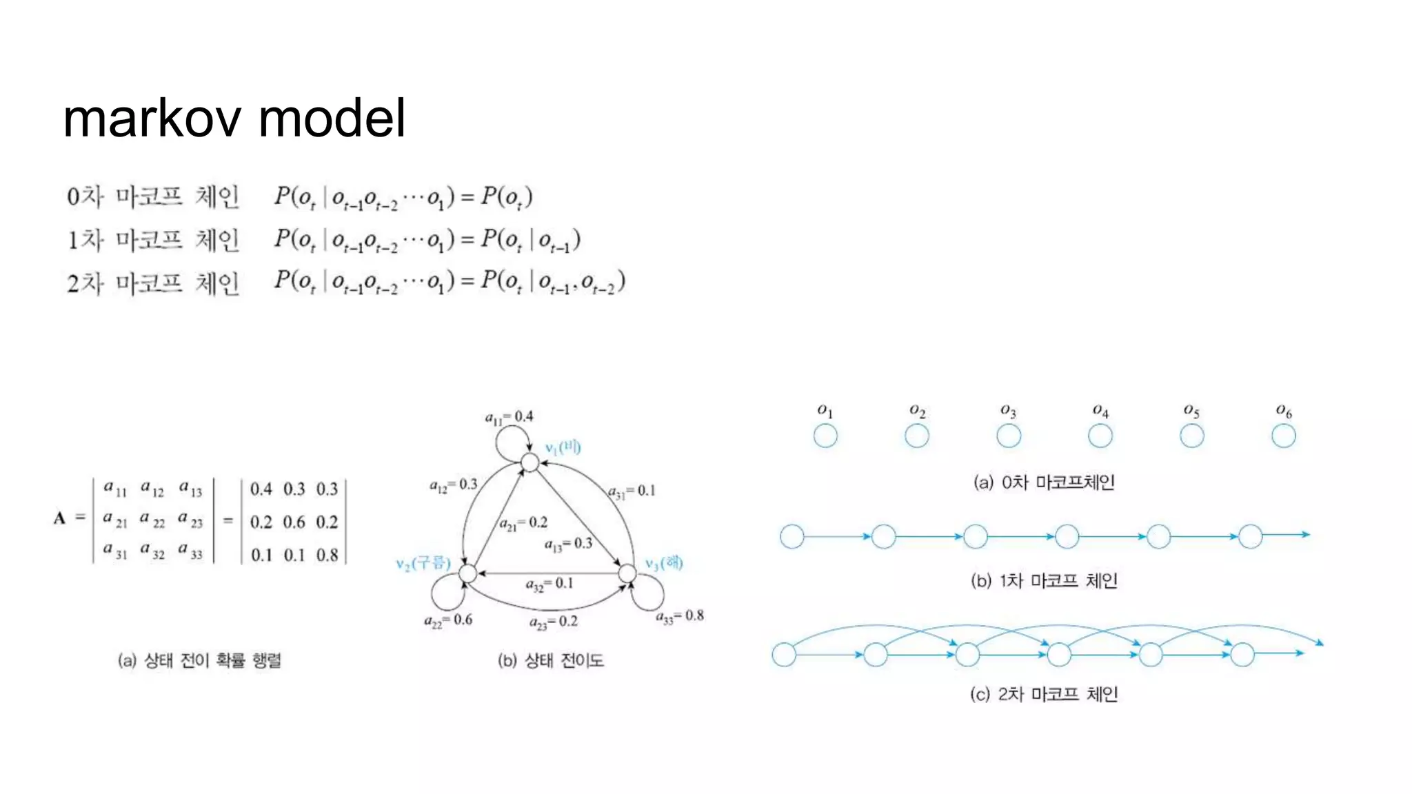 hidden markov model | PPT
