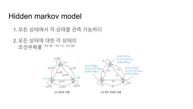 hidden markov model | PPTX