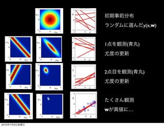 y(x,w)


               1   (       )




               2       (       )




               w       …

2010   7   9
 