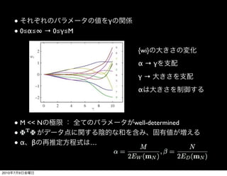 ●                     γ
       ● 0≦α≦∞ → 0≦γ≦M

                                  {wi}
                                  α→γ
                                  γ→
                                  α



       ● M << N                  well-determined
       ●
       ●α β              …



2010   7   9
 