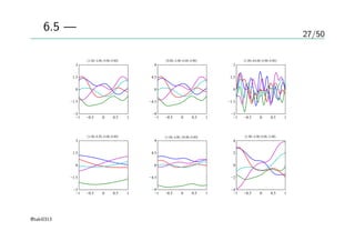 27/50
図6.5 — 事前分布からのサンプル
(1.00, 4.00, 0.00, 0.00)
−1 −0.5 0 0.5 1
−3
−1.5
0
1.5
3
(9.00, 4.00, 0.00, 0.00)
−1 −0.5 0 0.5 1
−9
−4.5
0
4.5
9
(1.00, 64.00, 0.00, 0.00)
−1 −0.5 0 0.5 1
−3
−1.5
0
1.5
3
(1.00, 0.25, 0.00, 0.00)
−1 −0.5 0 0.5 1
−3
−1.5
0
1.5
3
(1.00, 4.00, 10.00, 0.00)
−1 −0.5 0 0.5 1
−9
−4.5
0
4.5
9
(1.00, 4.00, 0.00, 5.00)
−1 −0.5 0 0.5 1
−4
−2
0
2
4
@taki0313
 