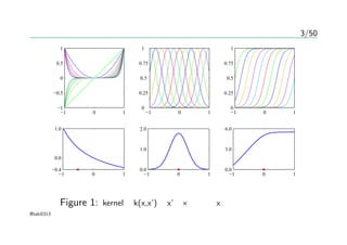 3/50
−1 0 1
−1
−0.5
0
0.5
1
−1 0 1
0
0.25
0.5
0.75
1
−1 0 1
0
0.25
0.5
0.75
1
−1 0 1
−0.4
0.0
1.0
−1 0 1
0.0
1.0
2.0
−1 0 1
0.0
3.0
6.0
Figure 1: kernelとk(x,x’)をx’を×としてxの関数にしたもの
@taki0313
 