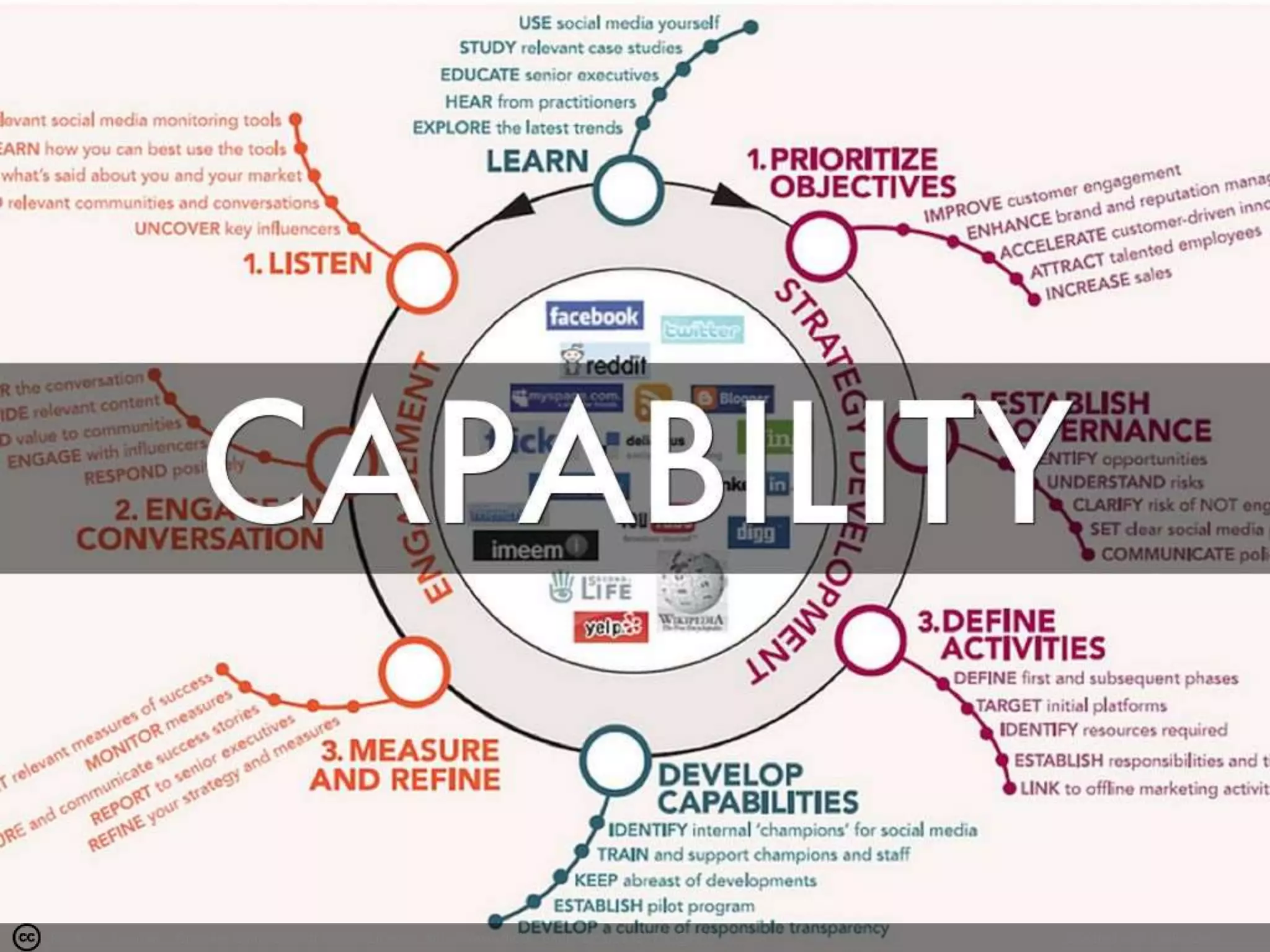 Photo by jaycross - Creative Commons Attribution License https://www.flickr.com/photos/66151780@N00 Created with Haiku Deck
 