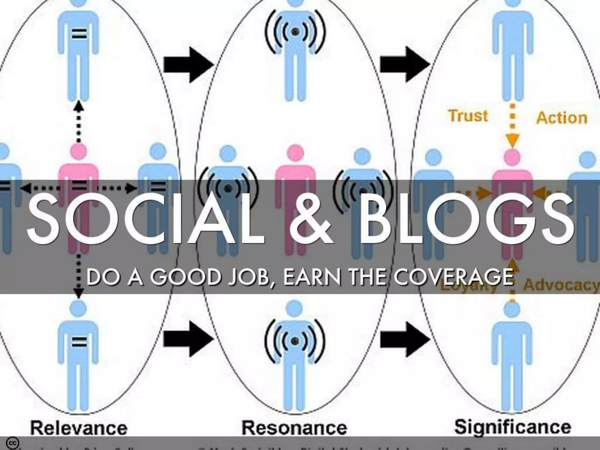 Photo by Intersection Consulting - Creative Commons Attribution-NonCommercial License https://www.flickr.com/photos/32119772@N03 Created with Haiku Deck
 