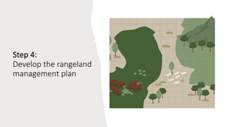 Participatory Rangeland Management Learning Kit
